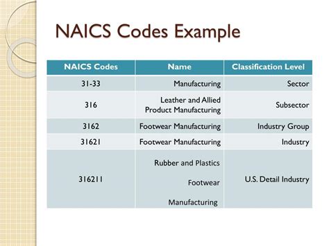 Custom Apparel Naics Code