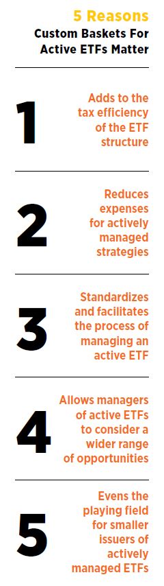 Custom Baskets Etf Rule