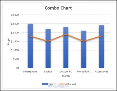 Custom Combo Chart Excel Not Available