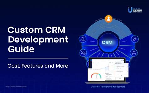 Custom CRM ERP Development Solutions showing integrated systems and business growth