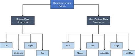 custom data structures in python