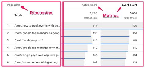 Custom Dimensions Vs Custom Metrics