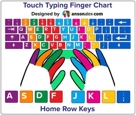 custom keyboard typing test