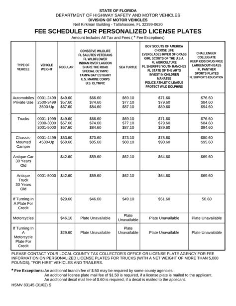 Custom License Plate Fee