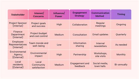 custom_crm_stakeholder_engagement