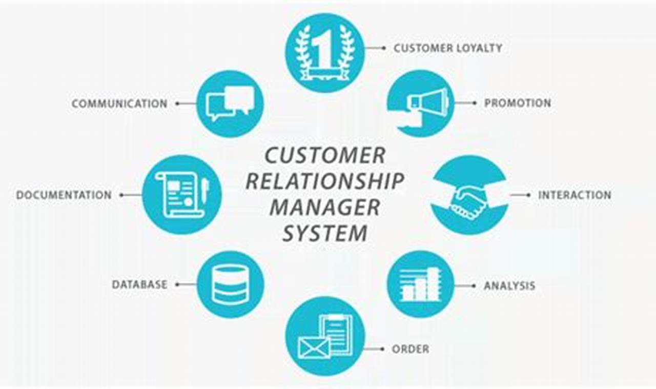 Customer Relationship Management: Enhance Engagement and Profits with the Right Tool