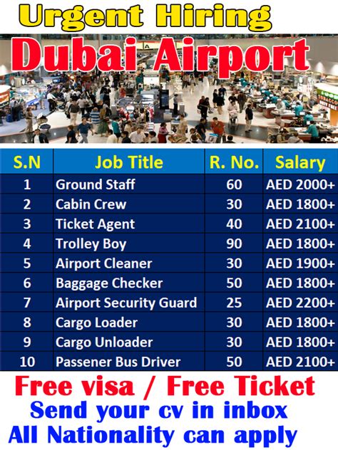 Multiple Job Vacancies at Dubai Airports