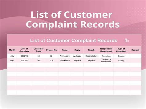 customer complaint record form template