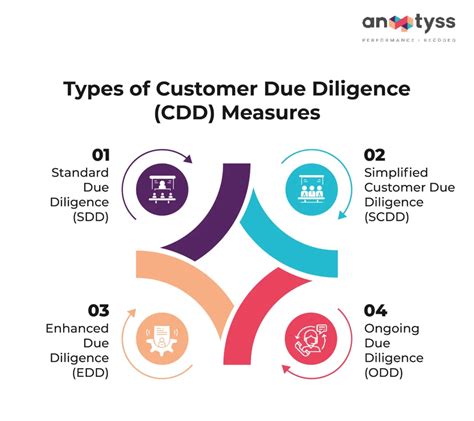 customer due diligence