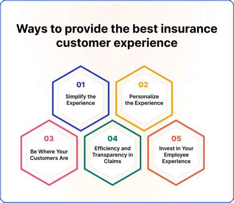 Increased Focus on Customer Experience