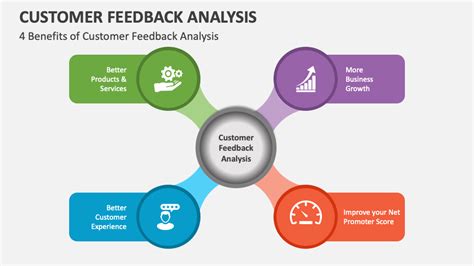 customer feedback analysis