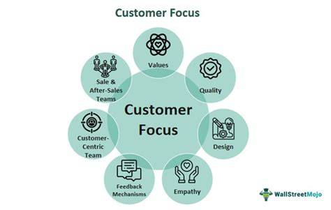 Customer-Focused Approach