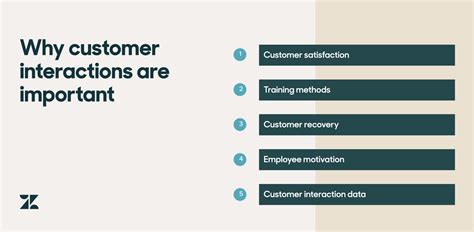 Customer Interaction Management Methods