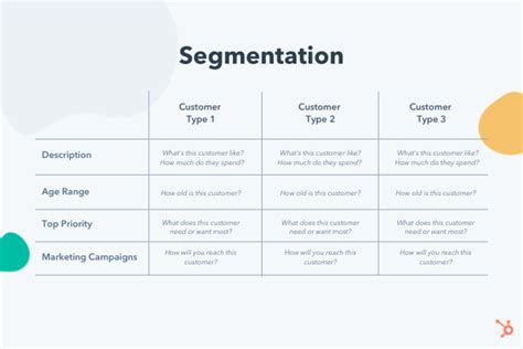customer profile and segmentation analysis example