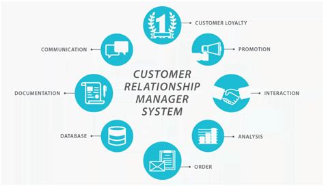 customer relationship management crm systems