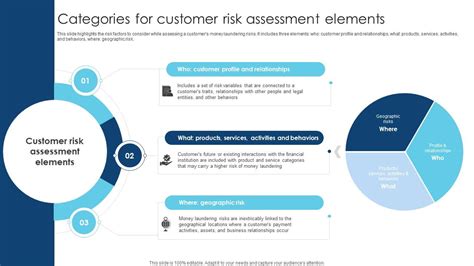 customer risk analysis