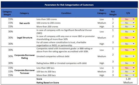 customer risk rating matrix