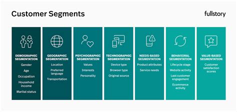 customer segmentation analysis example
