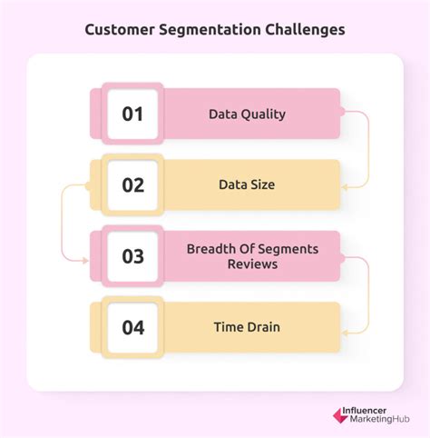 customer segmentation software