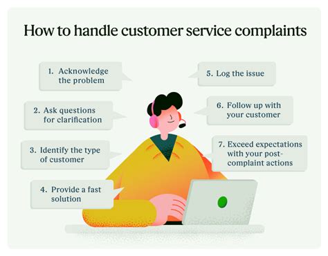 customer service complaints