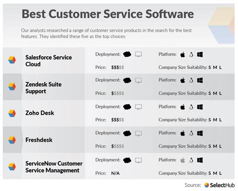 customer service software crm
