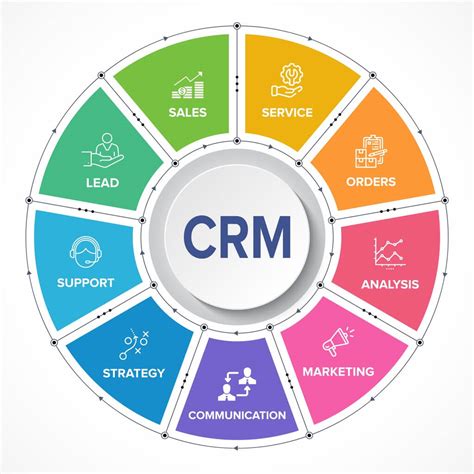customizable crm software platforms