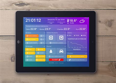 customizable dashboard ipad app
