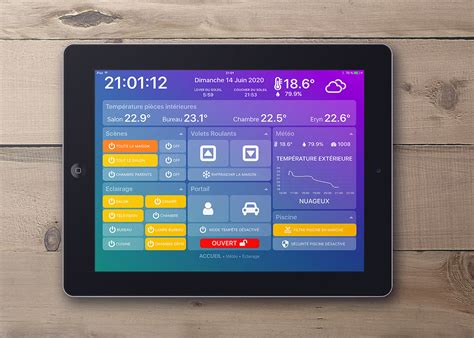 customizable dashboard ipad features