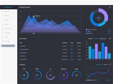 customizable dashboard ipad review