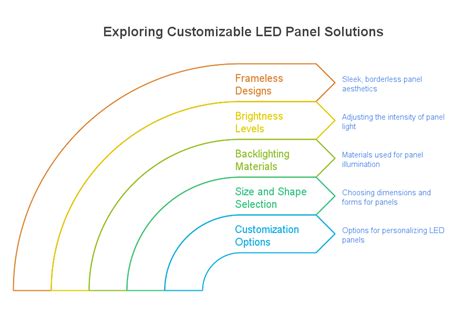 Customizable Lighting Solutions