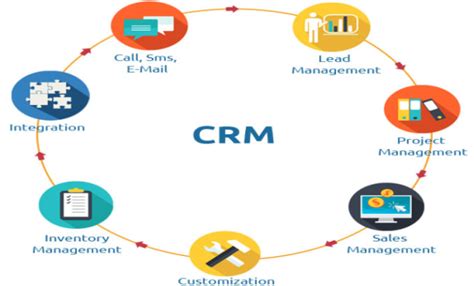 customize and configure CRM system