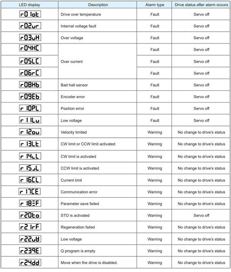 customs be error code list