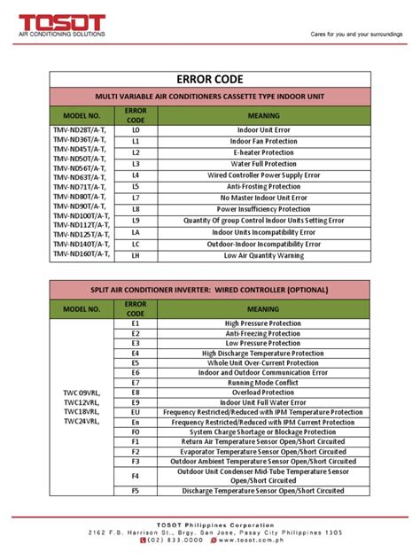 customs boe error code list