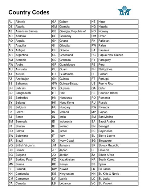 Customs Export Country Codes