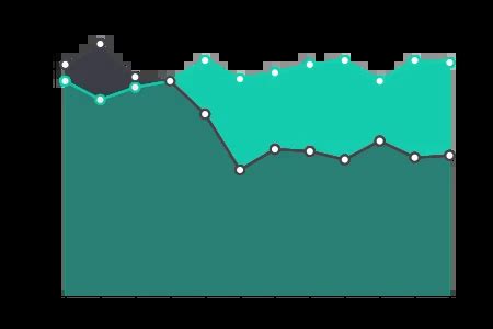 Customs Hs Code Vinyl Acetate Monomer