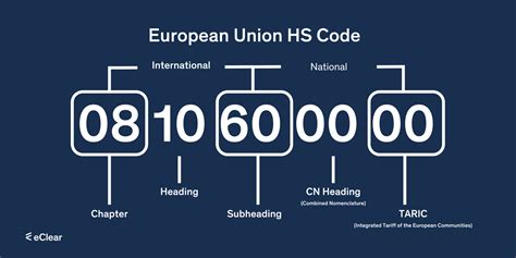 Customs Tariff Code For Relay