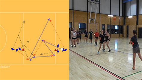 cut across Player Behavior