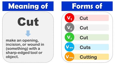 Cut Definition In Computer