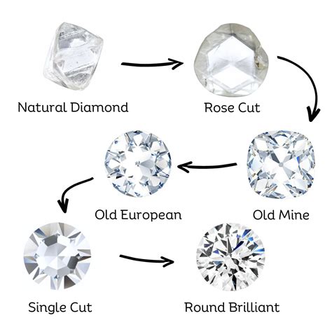 Cut Diamonds Definition