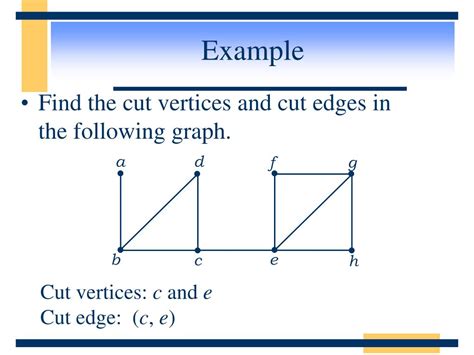 Cut Edge Example