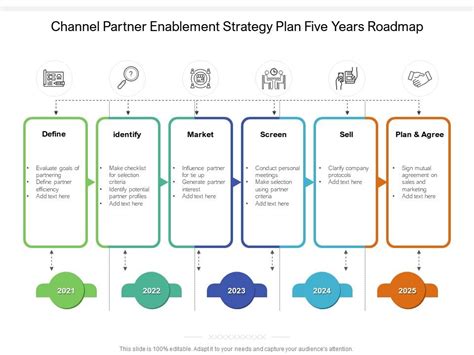 cut its enablement plan