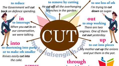 cut meaning slang