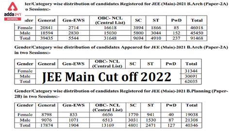 cut off for jee 2024