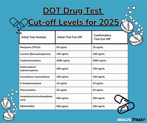 Cut Off Levels For Dot Drug Testing