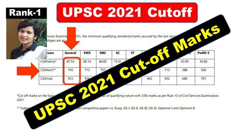 cut off of upsc prelims 2021