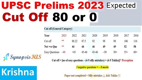 cut off of upsc prelims 2023