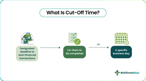 Cut Off Time Meaning