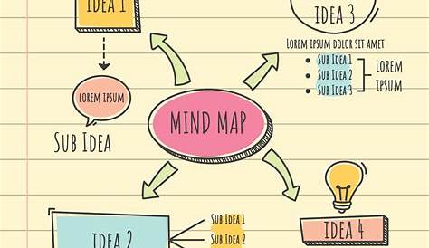 Cara Membuat Mind Mapping Aesthetic di Microsoft Word