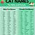 cute pet names for male cats