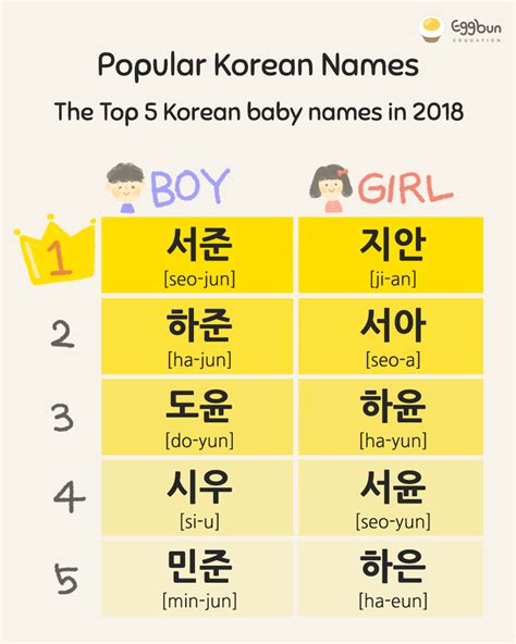 cute boy korean names